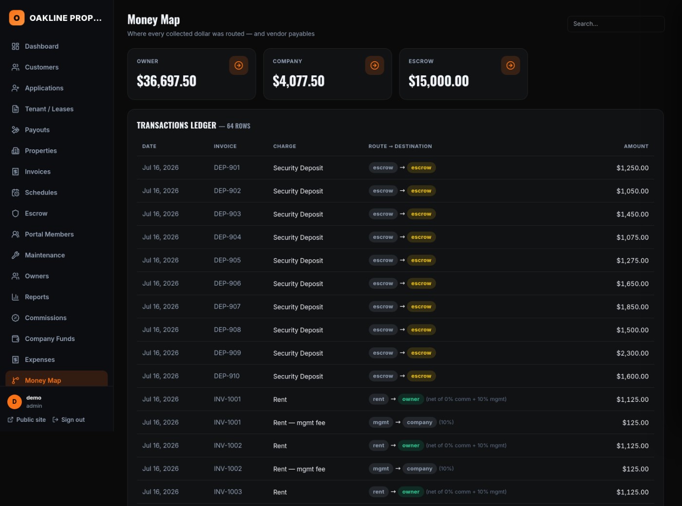 Money map and trust accounting view showing where funds flow