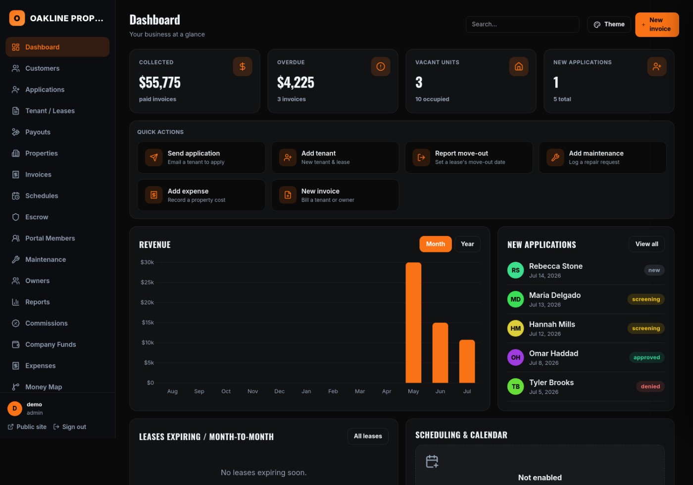 Property management dashboard showing rent collected, overdue balances, occupancy, and a revenue chart at a glance